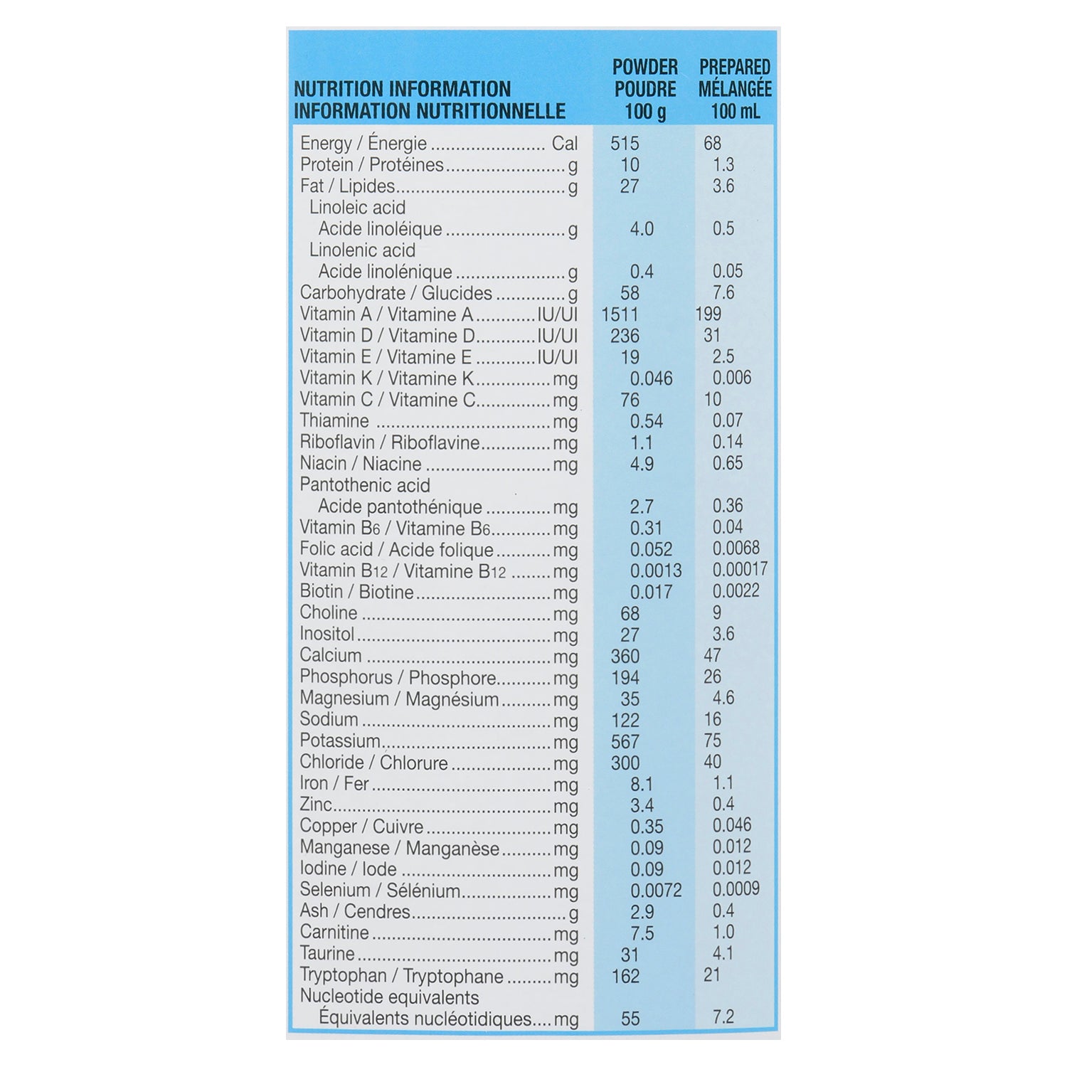 SIMILAC Lower Iron Baby Formula Powder, 850 g