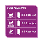 WHISKAS PERFECT PORTIONS Wet Cat Food Paté, Chicken, 75 g