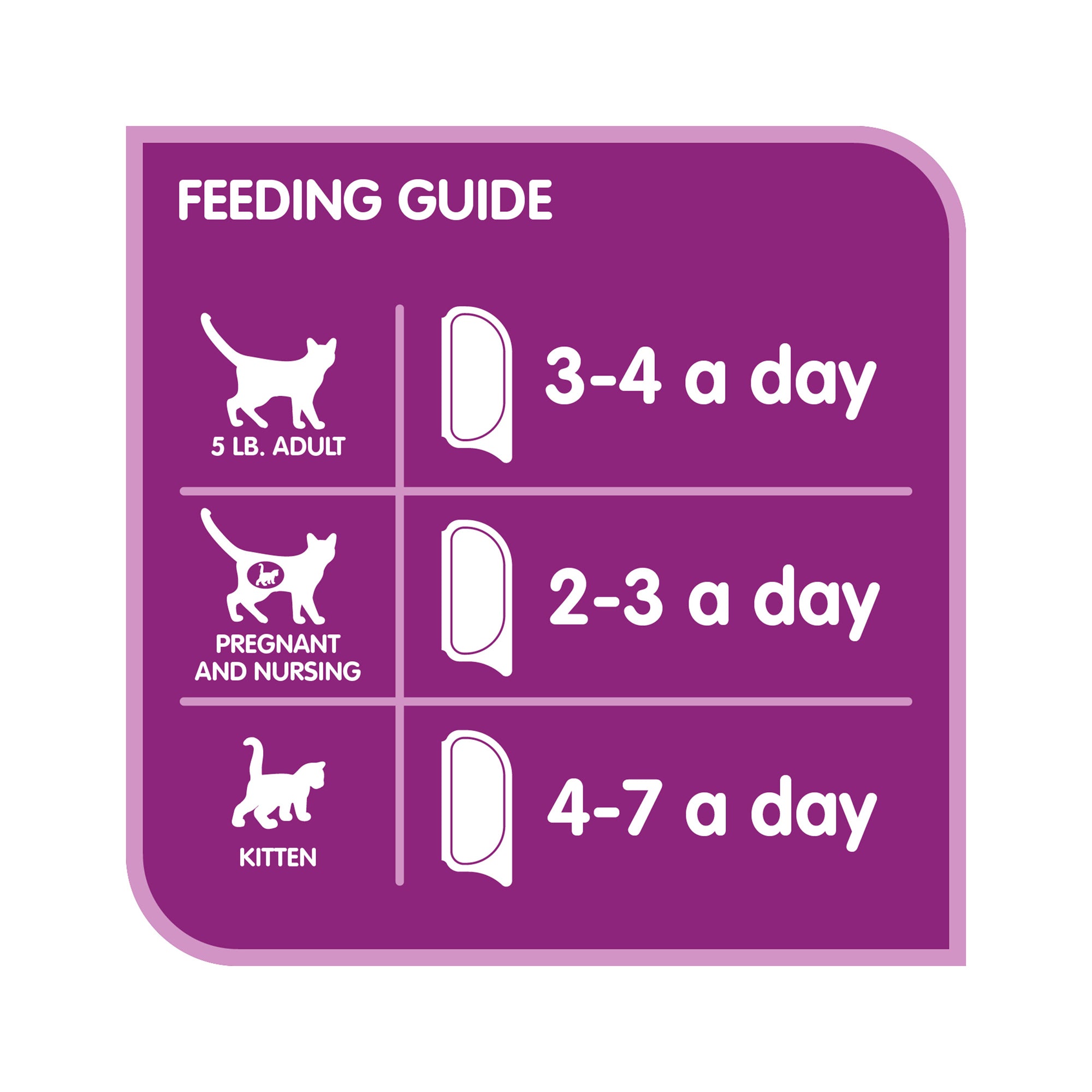 WHISKAS PERFECT PORTIONS Wet Cat Food Paté, Turkey, 75 g